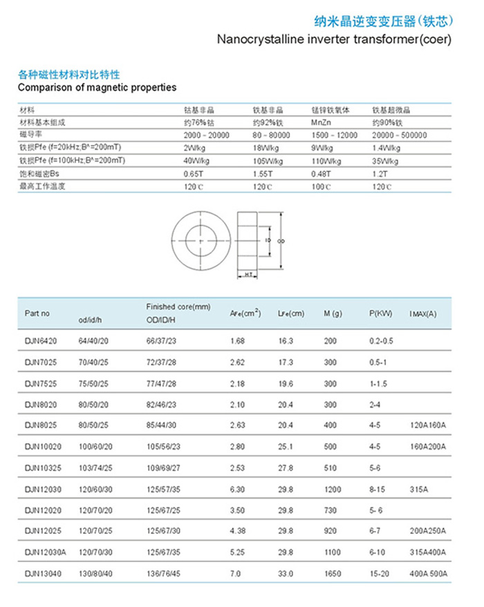 纳米晶逆变变压器.jpg