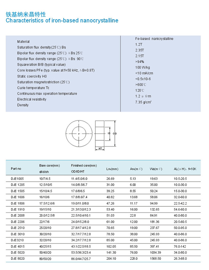 铁基纳米晶特性