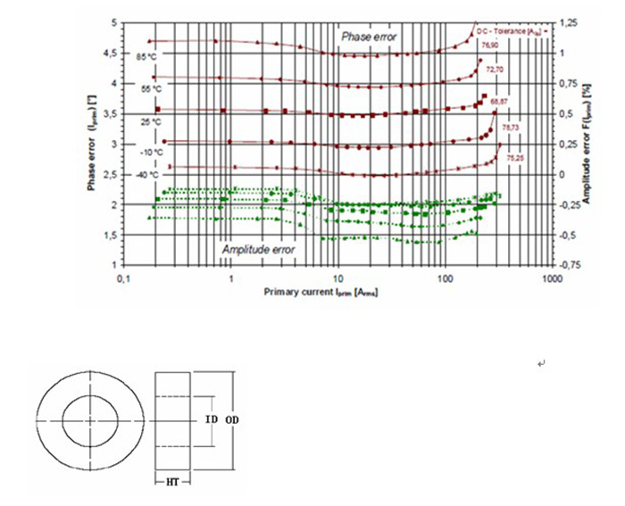 精密纳米晶电流互感器规格尺寸图
