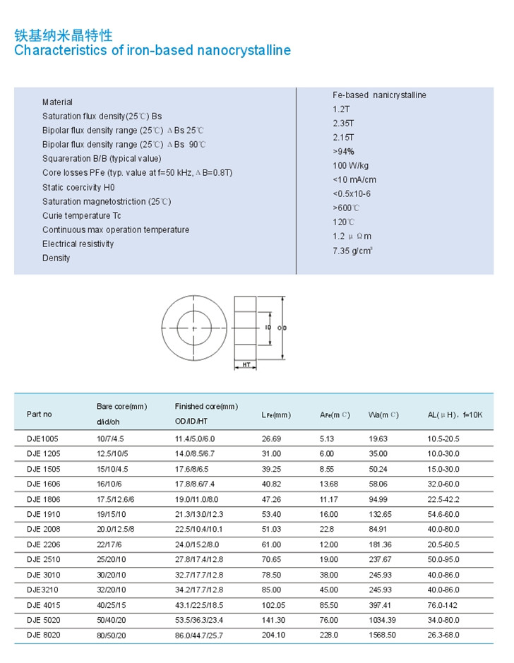 非晶带材详细参数表格